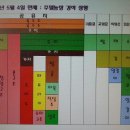 와리농장 티스토리