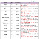 경창산업개발 네이버블로그