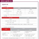 경북대로(남) 이미지