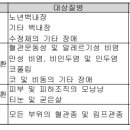 사마귀, 여드름, 노화현상으로 인한 탈모 등 피부질환(보험금을 지급하지 않는 사유) 이미지