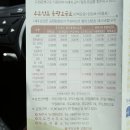 7월 8월 여름에 떠나는 제주도 2박3일 추천 여행코스 우도에서 1박 WOW ! 이미지