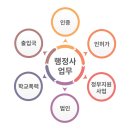 행정사사무소비결 이미지