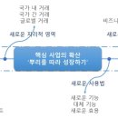제이지앤