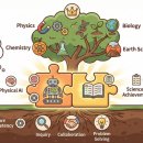 [언제든학교]왜-왜분석을 활용한 문제해결기법 | 구성주의와 피지컬 AI: 과학 교육과정 성취기준과의 조우