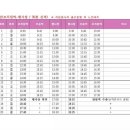 오송행사장 셔틀버스시간표 이미지