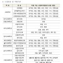 한국교원대 교육연구관 | 2024학년도 후기 교원대학교(KNUE) 교육대학원 신입생 모집요강 및 전형 일정