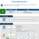 그외기타교육기관 - 강남구 강남대로120길 48 | 그외기타교육기관