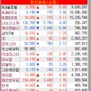 (주)레이바이오에이치앤비 | 해] 3월 26일 손실(-114만원) 유목민 상한가 1000만주 정리, 매매종목 복기 (월독프,네투시 챌린지,투자...