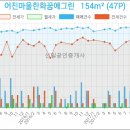 어진치과의원 이미지