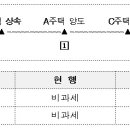 양도소득세 비과세 : 1세대 1주택 이미지