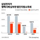 삼성공사 이미지