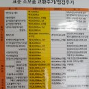 10만 키로 점검 후 카본청소 하기 이미지