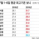 롯데하이마트(주)대치점 이미지