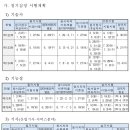 2024년도 국가기술자격시험일정(한국산업인력공단) 이미지