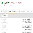 에이치디씨(HDC) 이미지