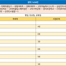 태평우체국 앞 이미지