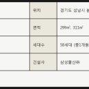 광교엘리트공인중개사사무소 이미지