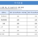 이안과학수학학원