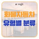 건국화물