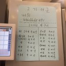 고기대군 이미지