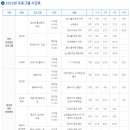 연수부부치과의원 이미지