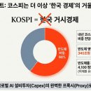 코피스