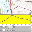 금성초등학교 이미지