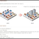 GS25 공덕태영점 | 마포구 아파트 임장기 ③ - 공덕현대 VS 마포현대