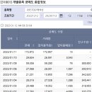 제넥신 공매도 금지 종목 지정(1/12) 이미지