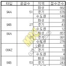 270-4017 | 동탄2 C6 동원 3차 후기 및 향후 전망 분석