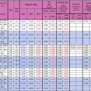 공릉공인중개사사무소 이미지