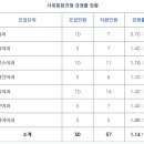 대전외국어고등학교 이미지