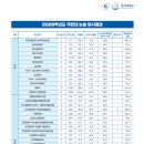 2026 국민대 논술 입결 분석/경쟁률 128.5대 1이 실제 47.7대 1로 낮아지는 이유 이미지
