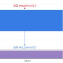 (유)동부가스이엔지 | 코스피