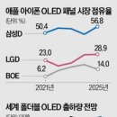 5 네이버블로그