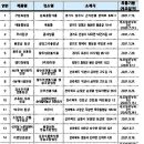 만석머거온식품