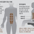 ★뱃살은 암 위험신호다. '이 습관'으로 빼자. 이미지