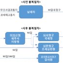 [금주의 주제어] 조세불복의 종류 이미지