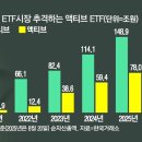 “나는 오를 종목만 골라 담았지”…수익률 질주하는 액티브ETF 이미지