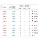 원풍물산현대 - 양천구 목동동로 257 | 원풍물산현대
