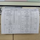 금정구보건소 이미지