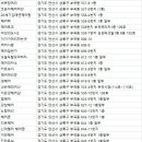 진선미헤어샵 - 의성군 금성현서로 472-16 | 진선미헤어샵