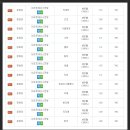 2016학년도 경희대학교 네오르네상스 전형 지원가능배치표(내신등급-자연계) 이미지