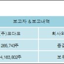 (주)코다코 전자신문