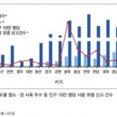권태경 농장 이미지