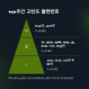 경인로133번길 10 ↔ 경인로 133 | 로또 최다 당첨번호 분석 및 로또 1174회 예상번호 확인 이번주 로또 2등 당첨지역, 로또 누적 당첨횟수...