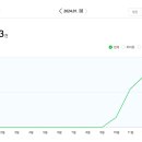 유니뎀