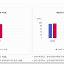 동일자동차정비 - 금정구 개좌로 109 | 동일자동차정비