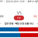 4월26일 국내야구 자료정보 이미지