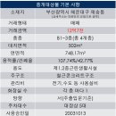 타이어테크 재송점 네이버블로그